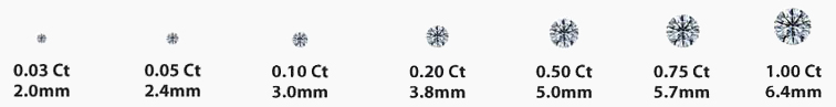 Guide du diamant E-joaillerie